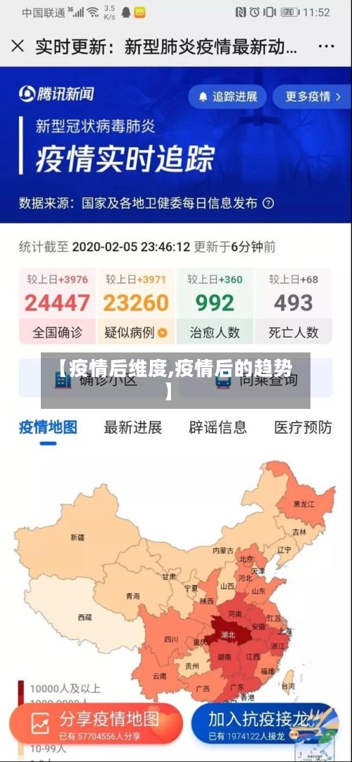 【疫情后维度,疫情后的趋势】-第2张图片