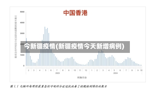 今新疆疫情(新疆疫情今天新增病例)-第1张图片