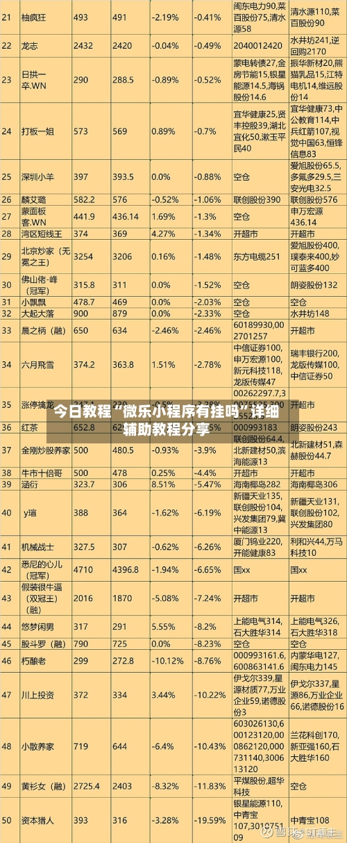 今日教程“微乐小程序有挂吗	”详细辅助教程分享-第2张图片