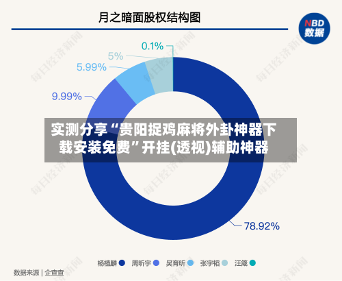 实测分享“贵阳捉鸡麻将外卦神器下载安装免费”开挂(透视)辅助神器-第1张图片