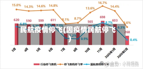 民航疫情停飞(因疫情民航停飞)-第2张图片