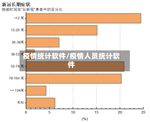 疫情统计软件/疫情人员统计软件-第2张图片