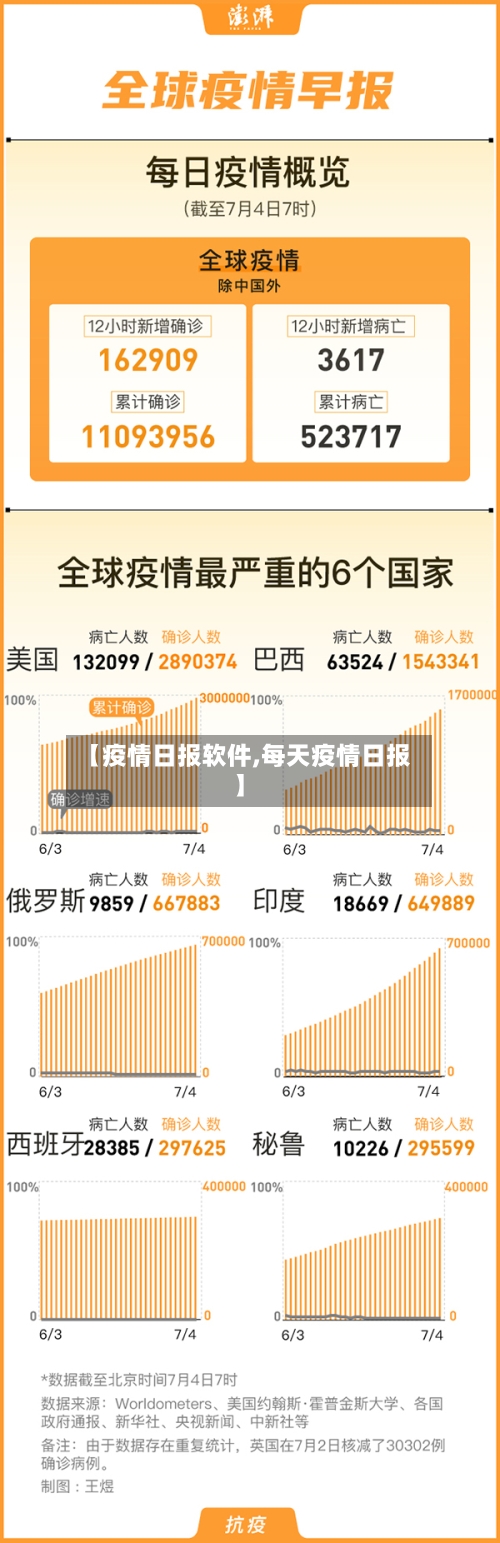 【疫情日报软件,每天疫情日报】-第1张图片