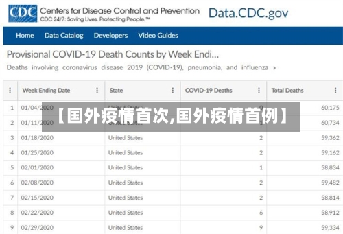 【国外疫情首次,国外疫情首例】-第2张图片