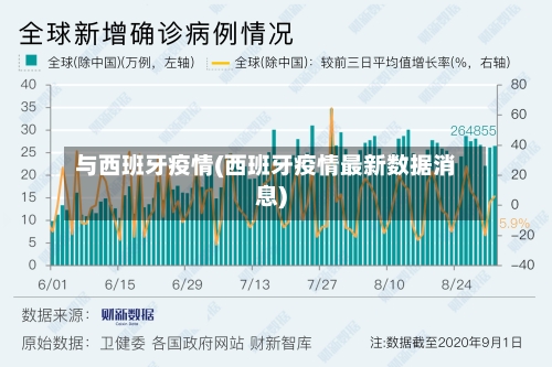 与西班牙疫情(西班牙疫情最新数据消息)-第2张图片