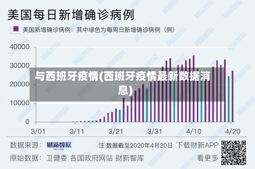 与西班牙疫情(西班牙疫情最新数据消息)-第1张图片