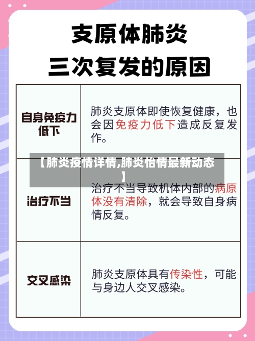 【肺炎疫情详情,肺炎怡情最新动态】-第2张图片