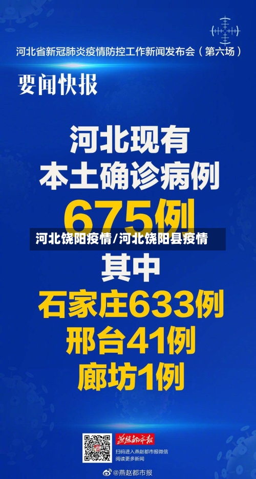 河北饶阳疫情/河北饶阳县疫情-第2张图片