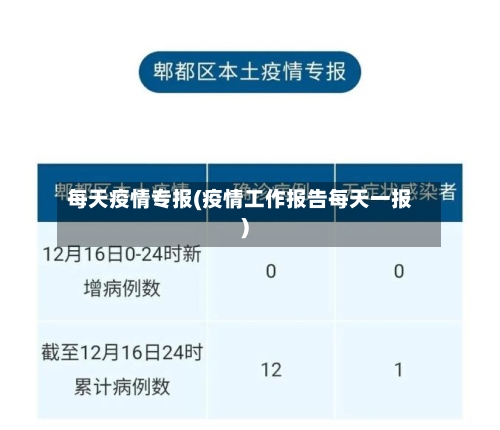 每天疫情专报(疫情工作报告每天一报)-第1张图片
