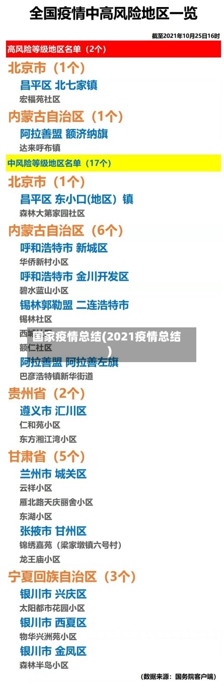 国家疫情总结(2021疫情总结)-第1张图片