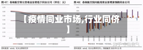 【疫情同业市场,行业同侪】-第2张图片