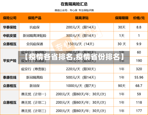 【疫情各省排名,疫情省份排名】-第2张图片