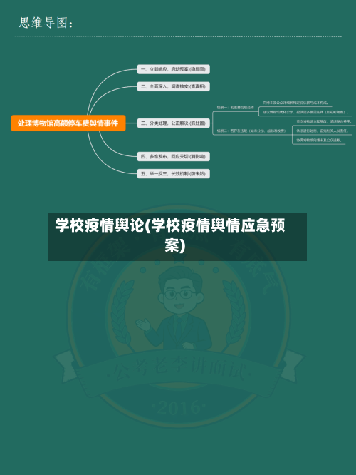学校疫情舆论(学校疫情舆情应急预案)-第3张图片