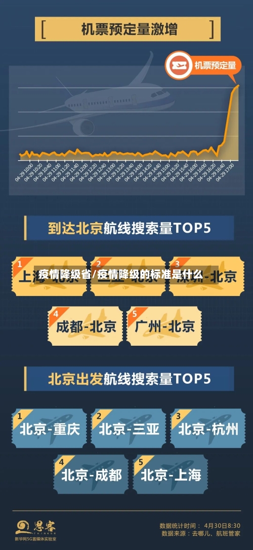 疫情降级省/疫情降级的标准是什么-第3张图片