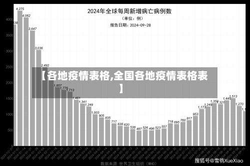 【各地疫情表格,全国各地疫情表格表】-第1张图片
