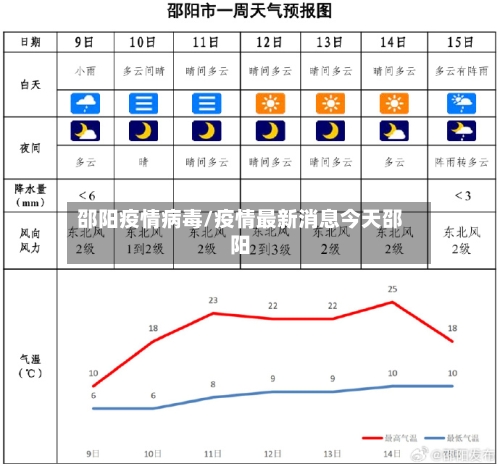 邵阳疫情病毒/疫情最新消息今天邵阳-第3张图片