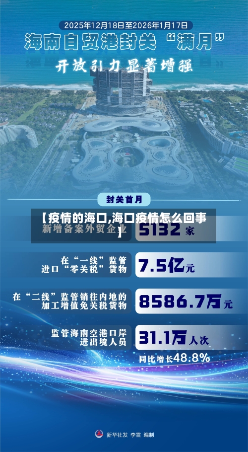【疫情的海口,海口疫情怎么回事】-第2张图片