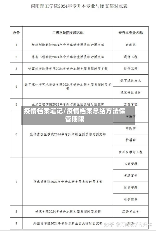 疫情档案笔记/疫情档案总结方法保管期限-第1张图片