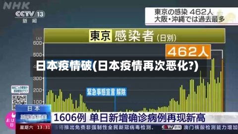 日本疫情破(日本疫情再次恶化?)-第2张图片