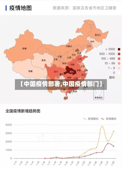 【中国疫情部署,中国疫情部门】-第1张图片