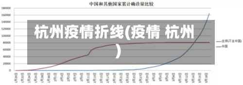 杭州疫情折线(疫情 杭州)-第2张图片