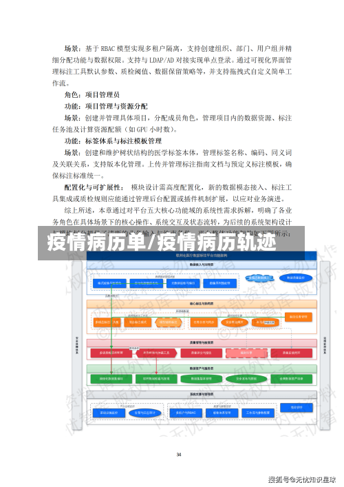 疫情病历单/疫情病历轨迹-第2张图片