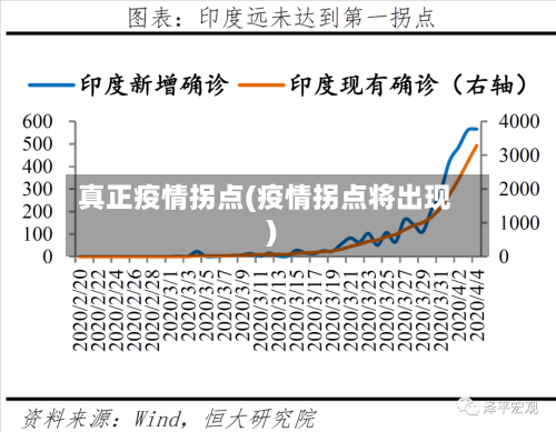 真正疫情拐点(疫情拐点将出现)-第3张图片