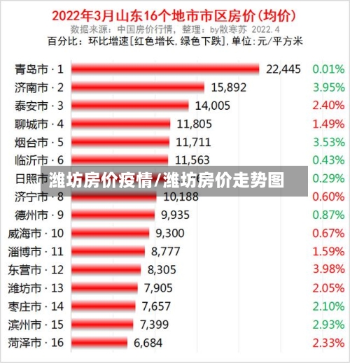 潍坊房价疫情/潍坊房价走势图-第3张图片
