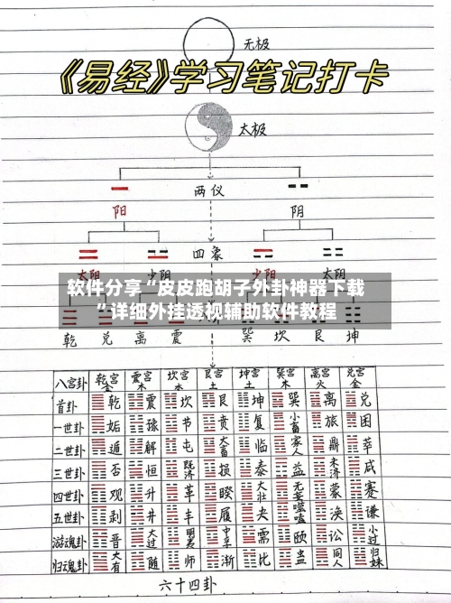 软件分享“皮皮跑胡子外卦神器下载”详细外挂透视辅助软件教程-第2张图片