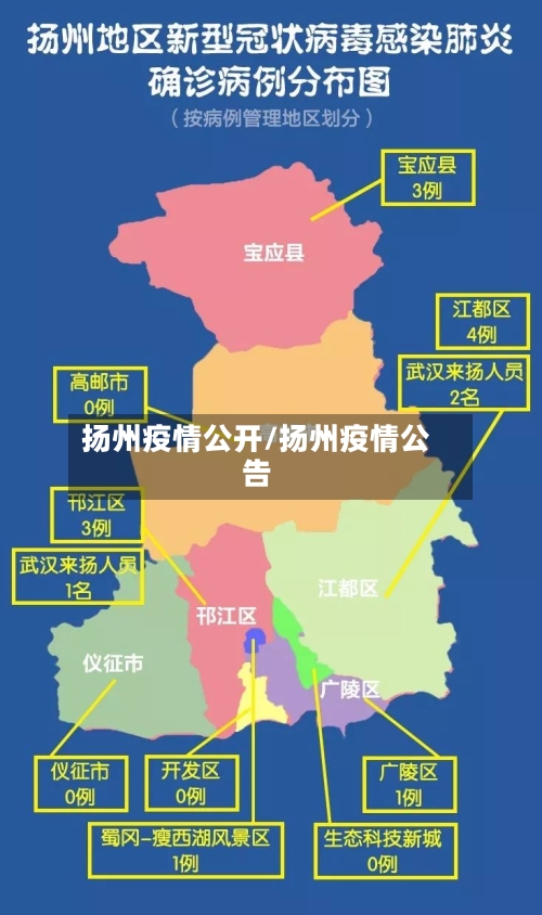 扬州疫情公开/扬州疫情公告-第3张图片
