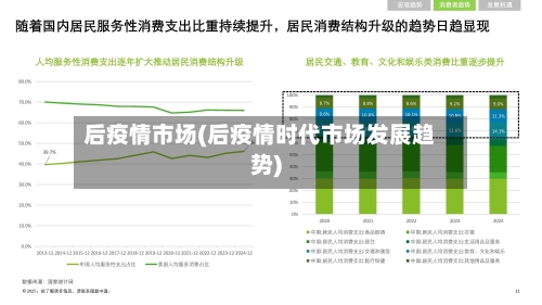 后疫情市场(后疫情时代市场发展趋势)-第3张图片