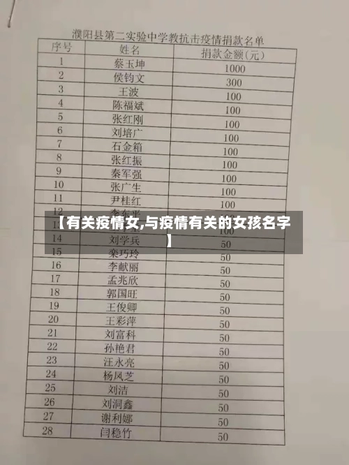 【有关疫情女,与疫情有关的女孩名字】-第1张图片