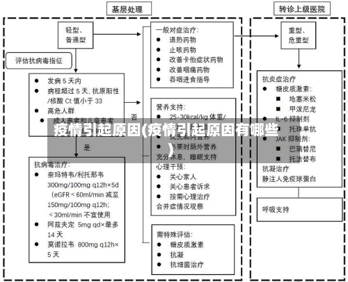 疫情引起原因(疫情引起原因有哪些)-第1张图片