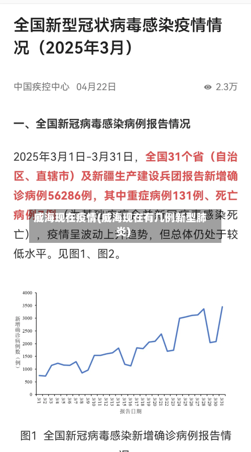 威海现在疫情(威海现在有几例新型肺炎)-第2张图片