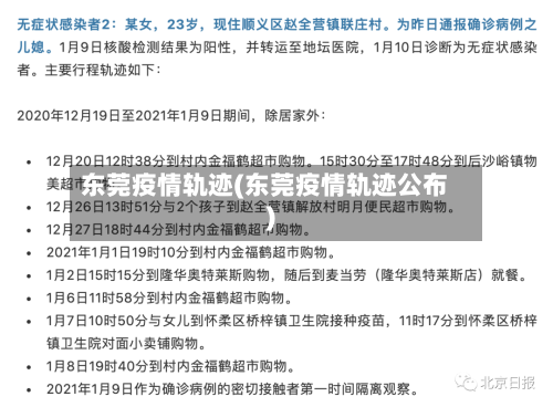 东莞疫情轨迹(东莞疫情轨迹公布)-第2张图片