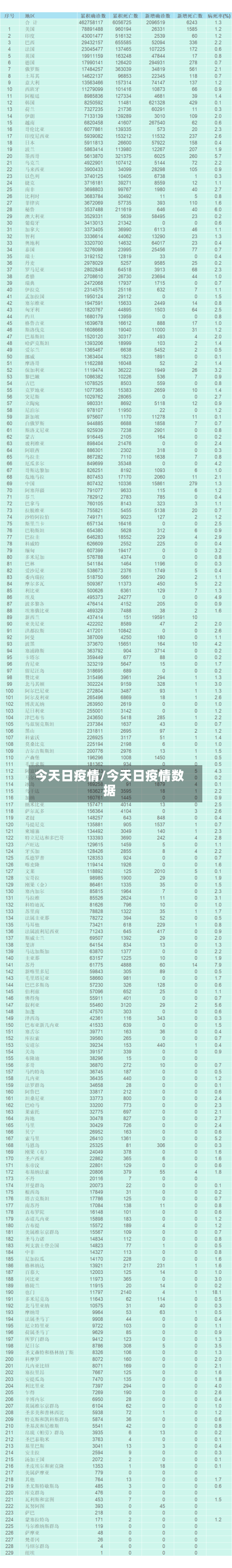 今天日疫情/今天日疫情数据-第1张图片
