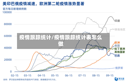 疫情跟踪统计/疫情跟踪统计表怎么做-第1张图片