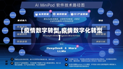 【疫情数字转型,疫情数字化转型】-第1张图片