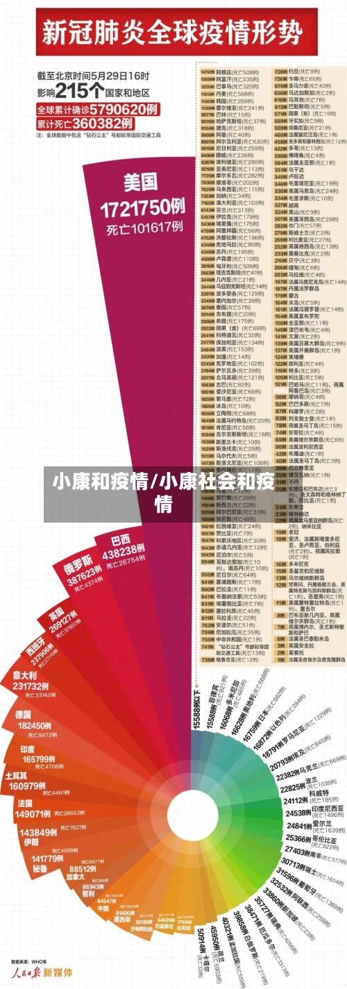 小康和疫情/小康社会和疫情-第3张图片