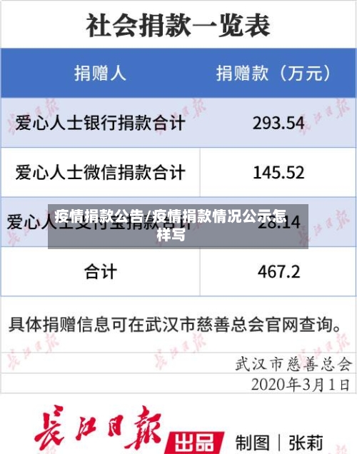 疫情捐款公告/疫情捐款情况公示怎样写-第2张图片