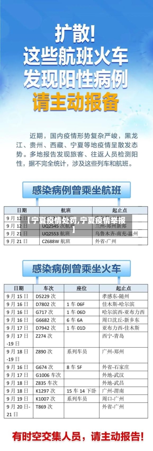 【宁夏疫情处罚,宁夏疫情举报】-第1张图片