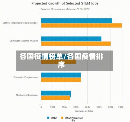 各国疫情榜单/各国疫情排序-第3张图片