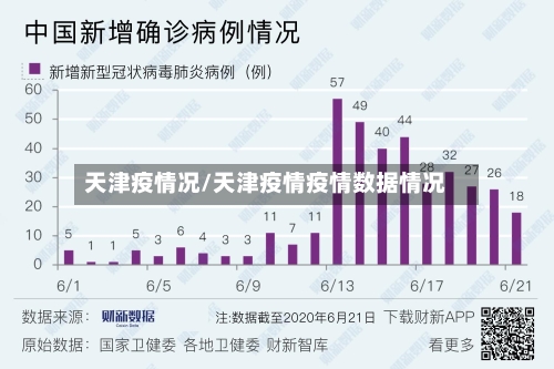 天津疫情况/天津疫情疫情数据情况-第3张图片