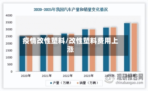 疫情改性塑料/改性塑料费用上涨-第1张图片