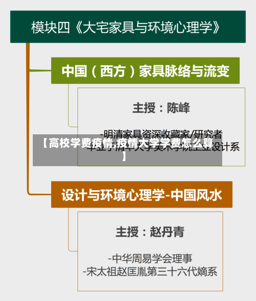 【高校学费疫情,疫情大学学费怎么算】-第3张图片