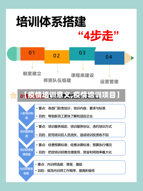 【疫情培训意义,疫情培训项目】-第2张图片