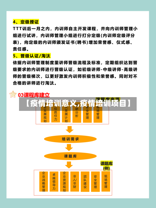 【疫情培训意义,疫情培训项目】-第1张图片