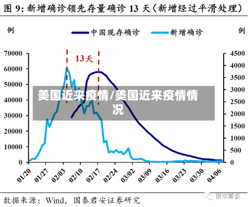 美国近来疫情/美国近来疫情情况-第1张图片