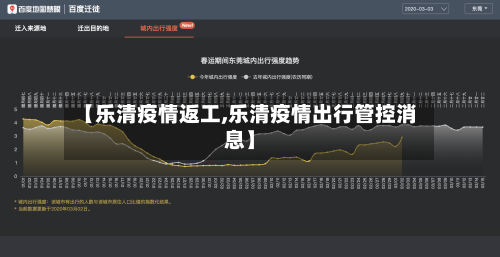 【乐清疫情返工,乐清疫情出行管控消息】-第1张图片