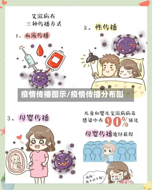 疫情传播图示/疫情传播分布图-第1张图片